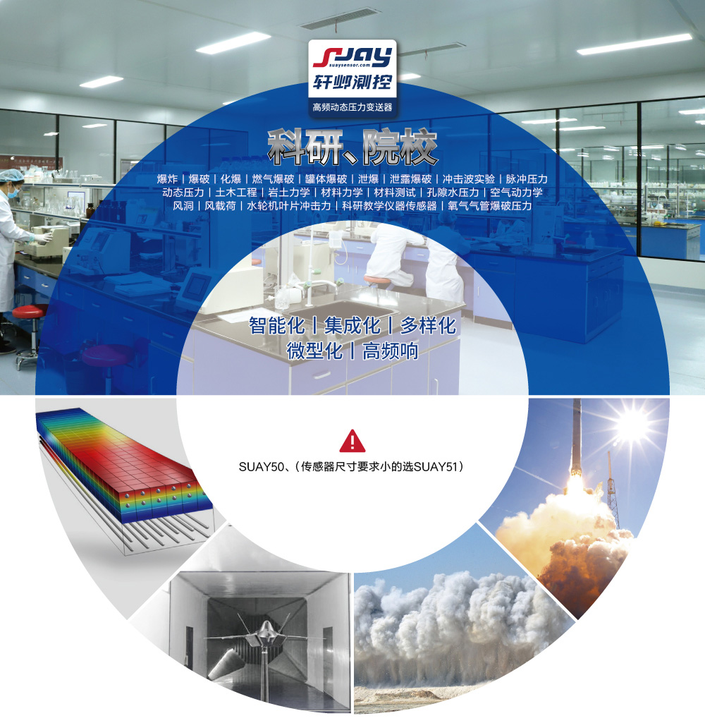 科研院校（爆破、沖擊波實(shí)驗(yàn)、動(dòng)態(tài)壓力、空氣動(dòng)力學(xué)、風(fēng)洞）